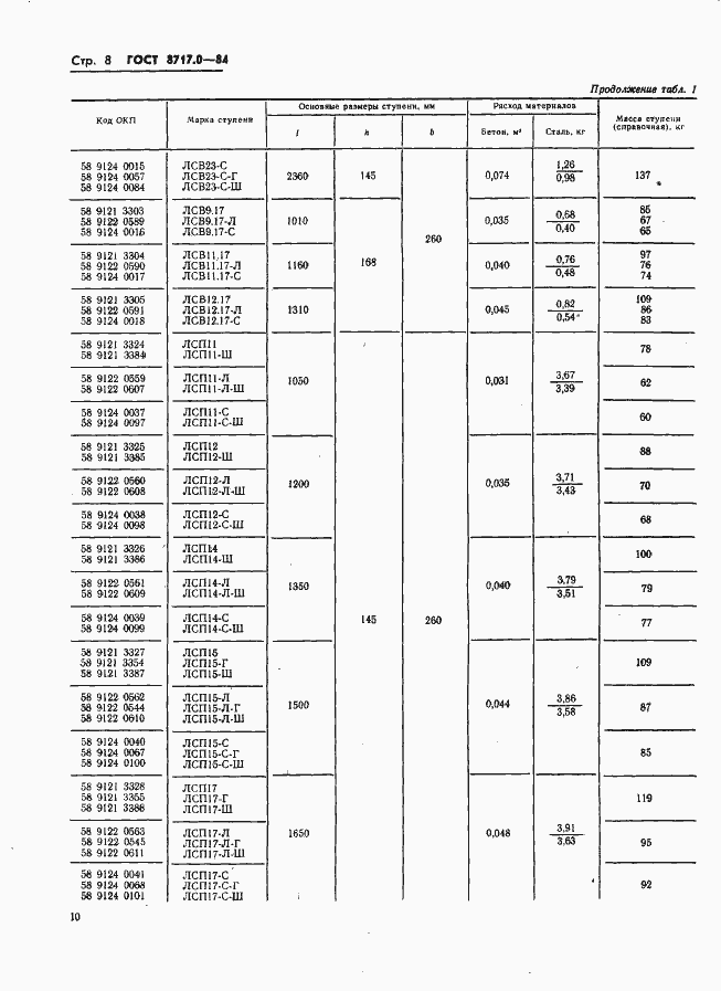 Страница 10 ГОСТ 8717.0-84