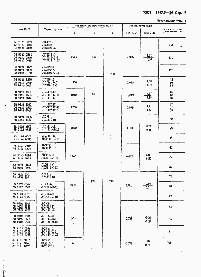 Страница 11 ГОСТ 8717.0-84