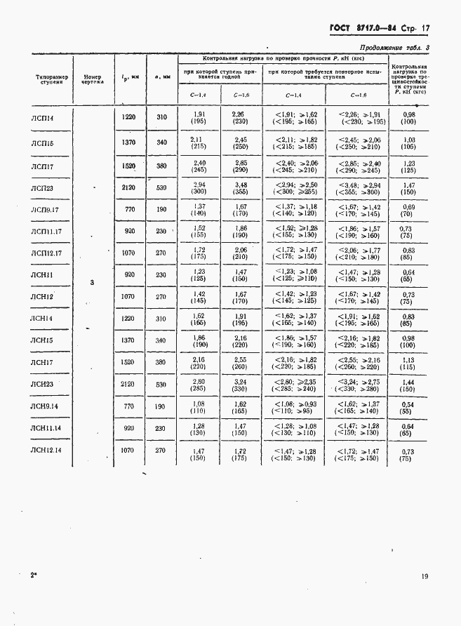 Страница 19 ГОСТ 8717.0-84