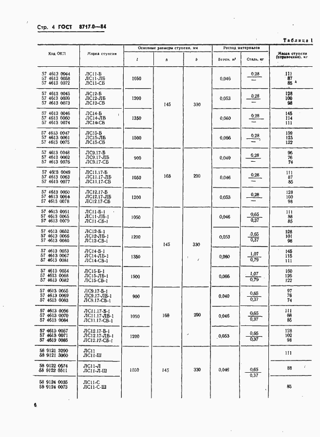 Страница 6 ГОСТ 8717.0-84