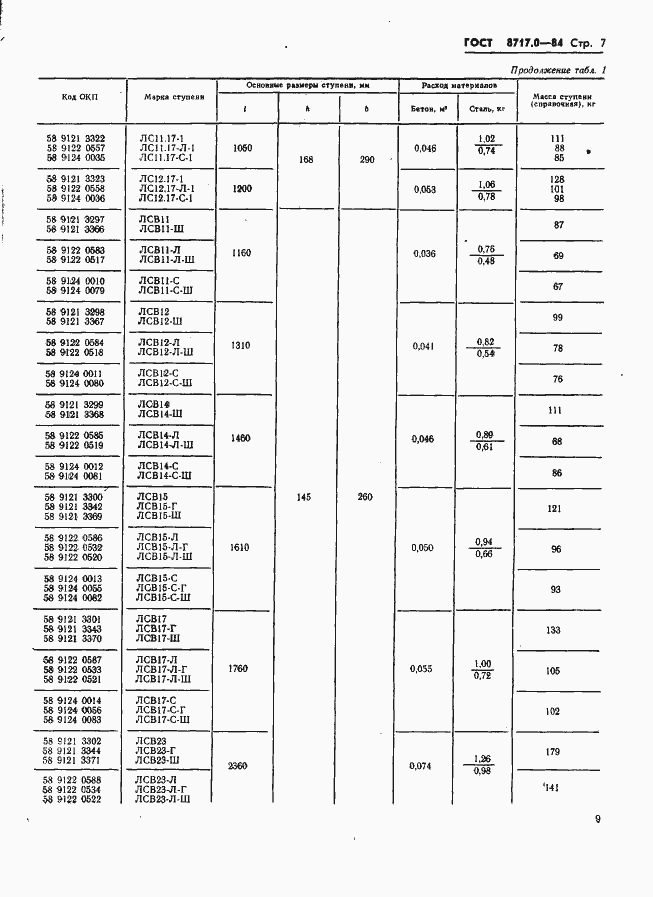Страница 9 ГОСТ 8717.0-84
