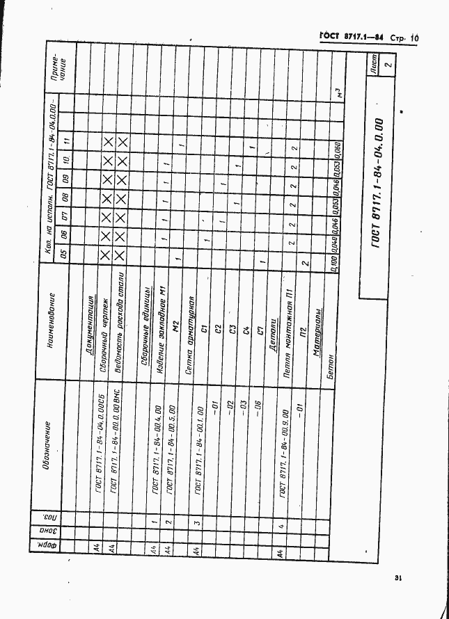 Страница 10 ГОСТ 8717.1-84