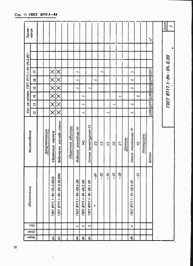Страница 11 ГОСТ 8717.1-84