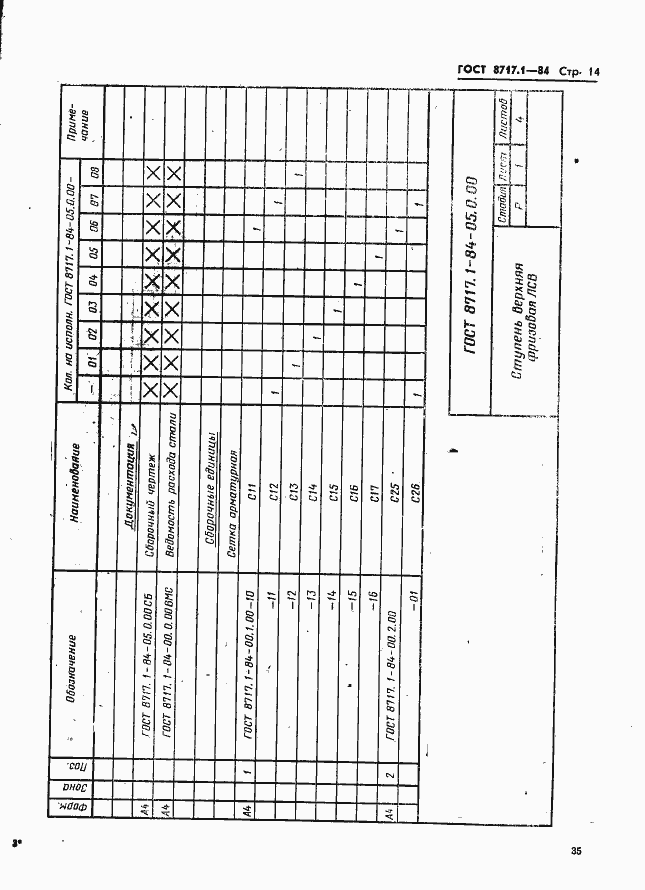 Страница 14 ГОСТ 8717.1-84