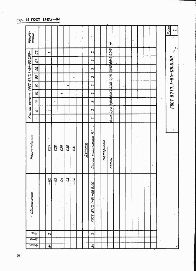 Страница 15 ГОСТ 8717.1-84