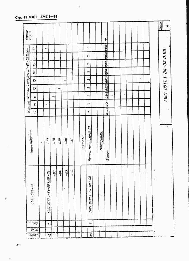 Страница 17 ГОСТ 8717.1-84