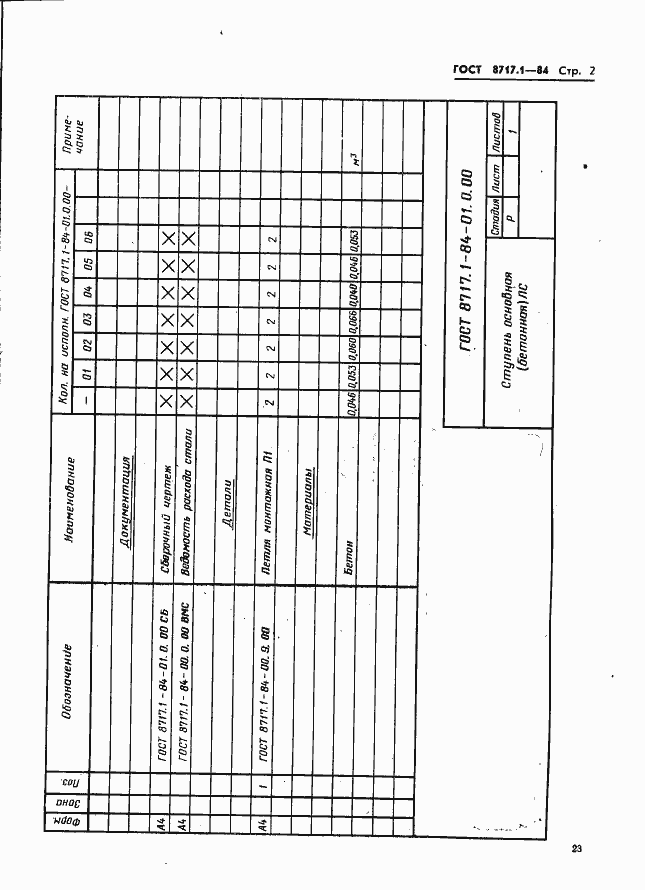 Страница 2 ГОСТ 8717.1-84