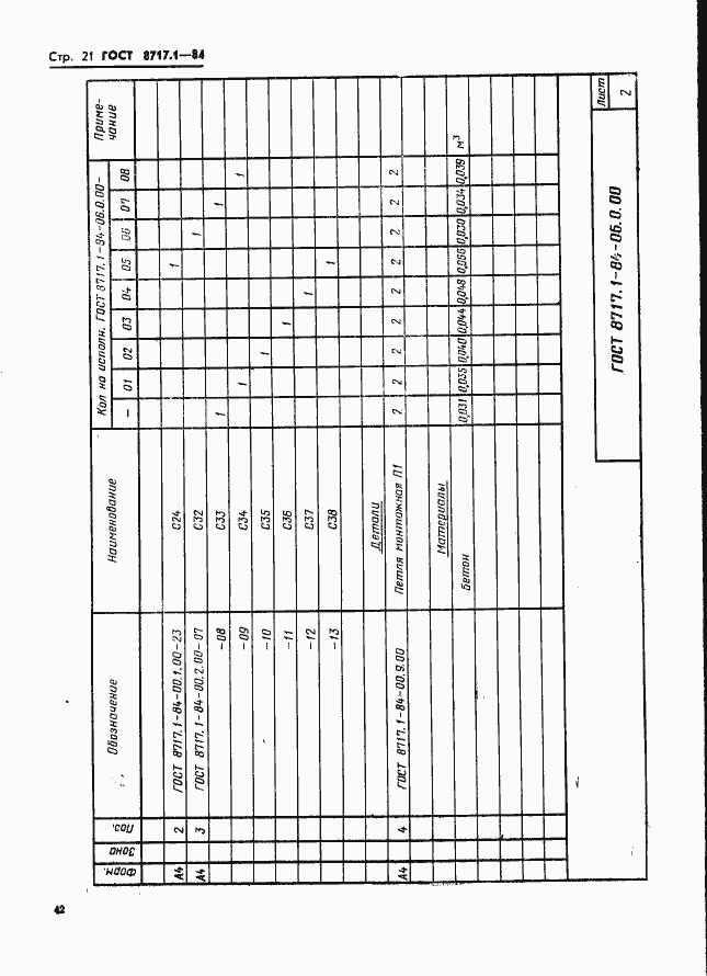 Страница 21 ГОСТ 8717.1-84