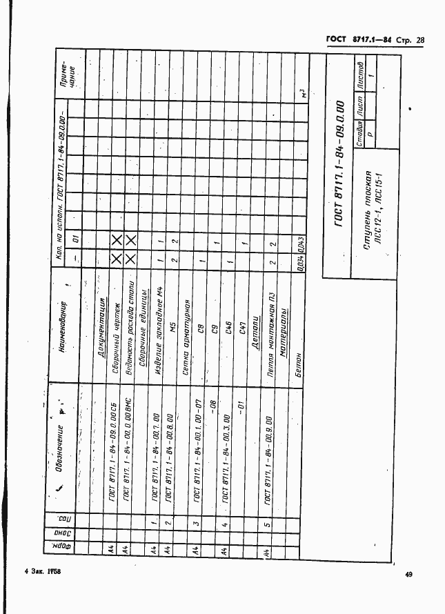 Страница 28 ГОСТ 8717.1-84