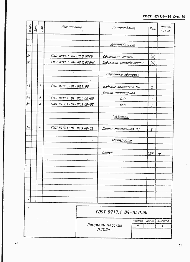 Страница 30 ГОСТ 8717.1-84
