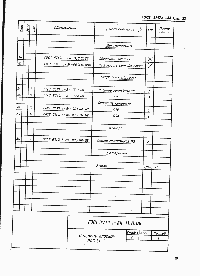 Страница 32 ГОСТ 8717.1-84