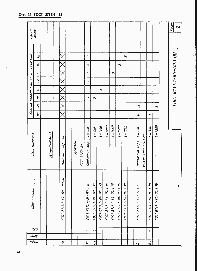 Страница 35 ГОСТ 8717.1-84