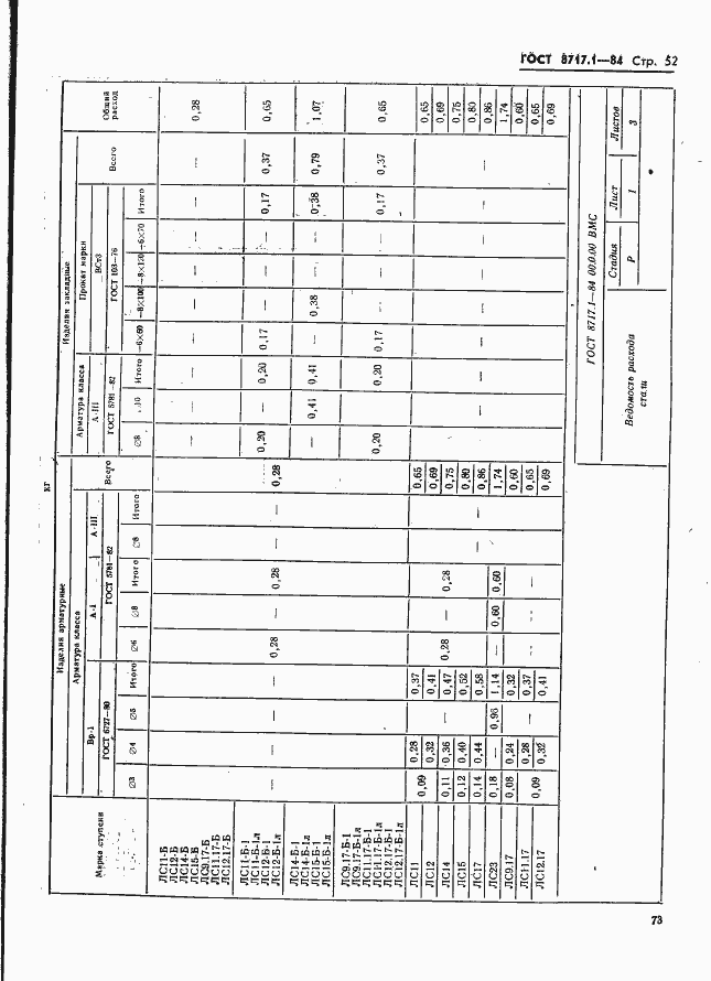 Страница 52 ГОСТ 8717.1-84