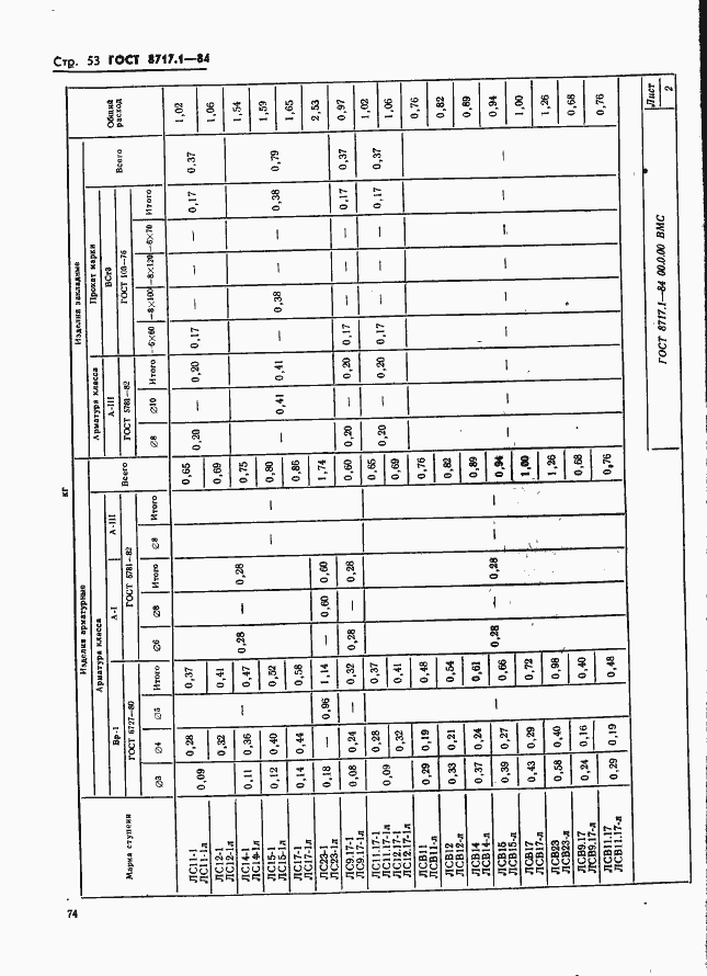 Страница 53 ГОСТ 8717.1-84