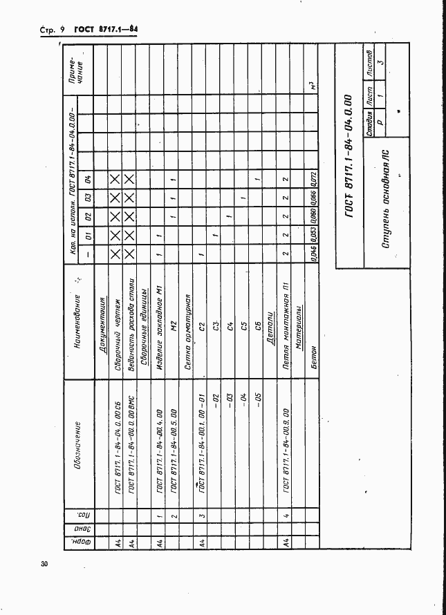 Страница 9 ГОСТ 8717.1-84