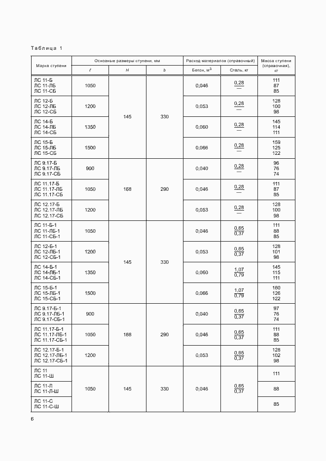 Страница 10 ГОСТ 8717-2016