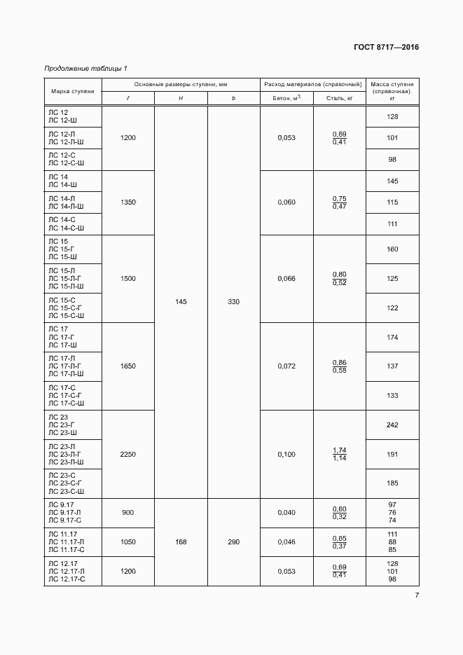 Страница 11 ГОСТ 8717-2016