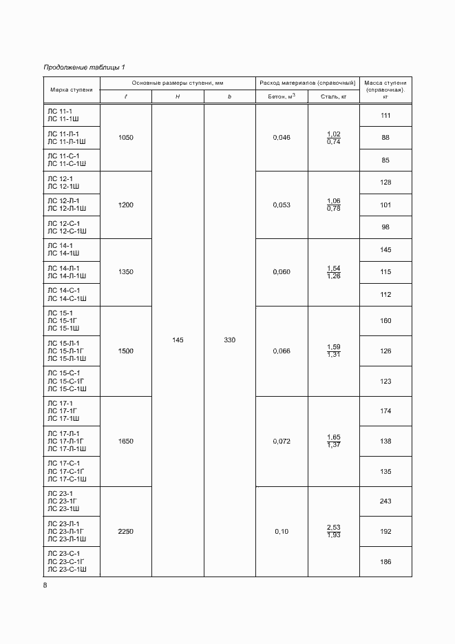 Страница 12 ГОСТ 8717-2016