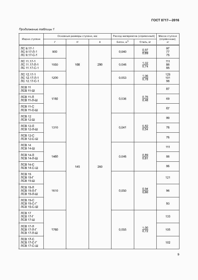Страница 13 ГОСТ 8717-2016