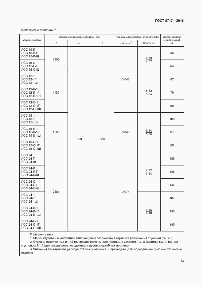 Страница 17 ГОСТ 8717-2016