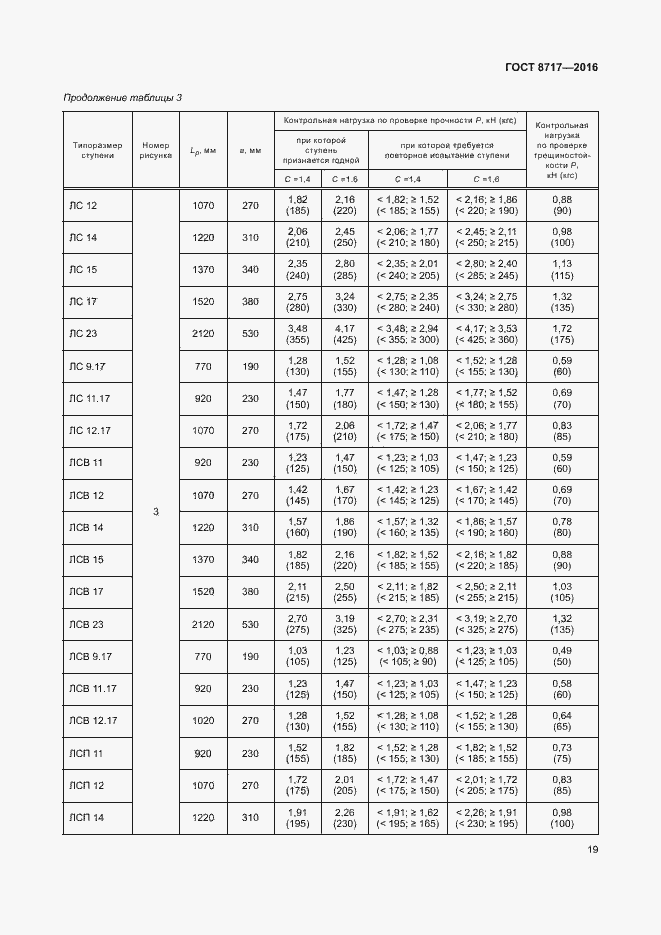 Страница 23 ГОСТ 8717-2016