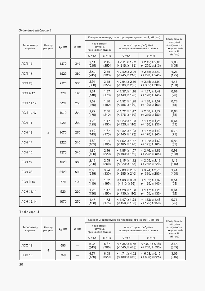 Страница 24 ГОСТ 8717-2016