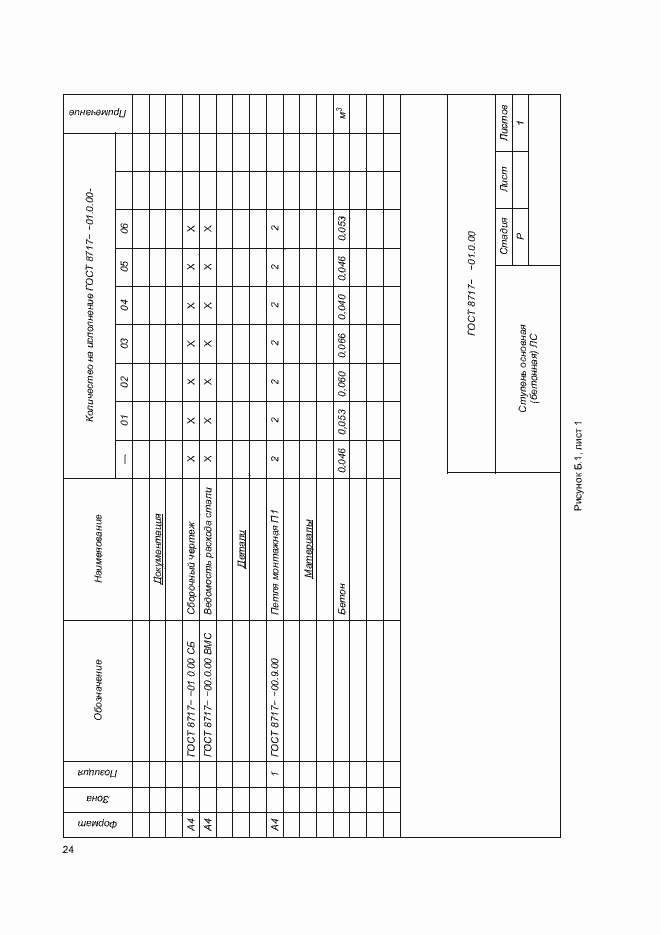 Страница 28 ГОСТ 8717-2016