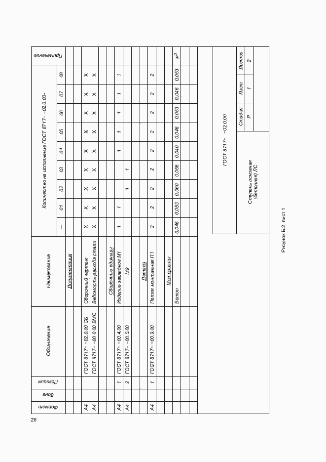 Страница 30 ГОСТ 8717-2016