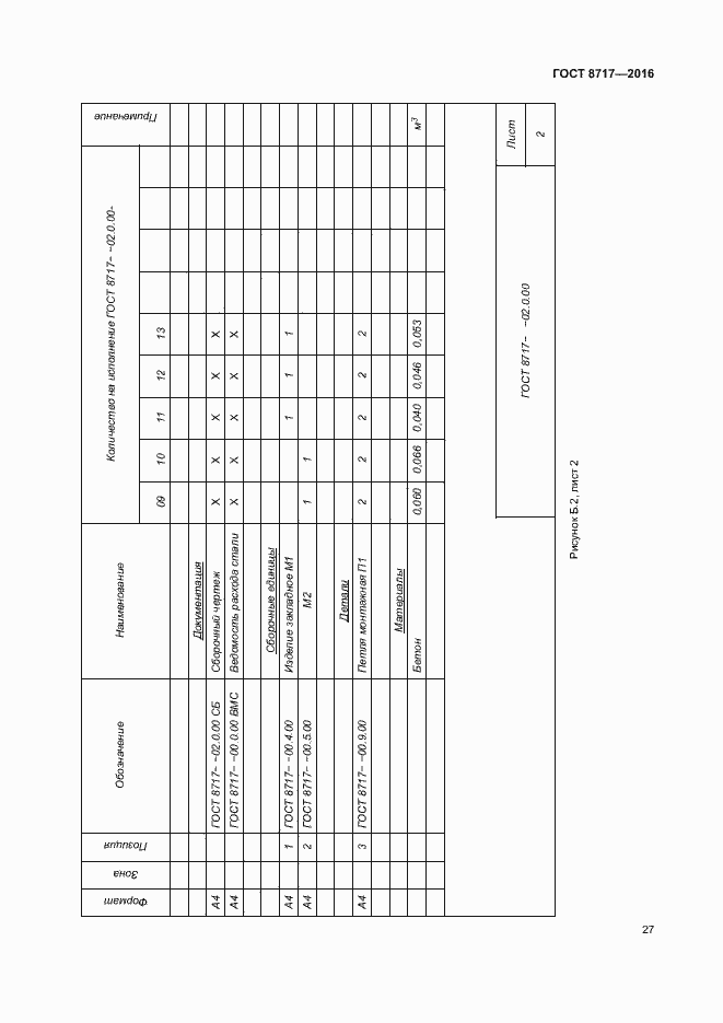 Страница 31 ГОСТ 8717-2016