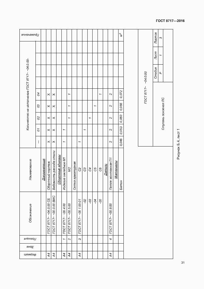 Страница 35 ГОСТ 8717-2016