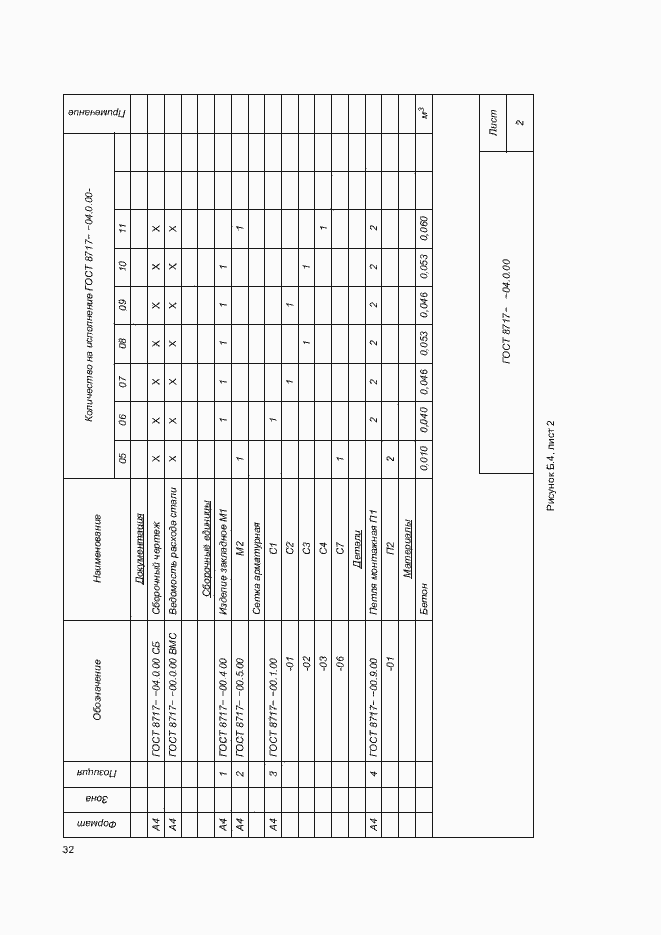 Страница 36 ГОСТ 8717-2016