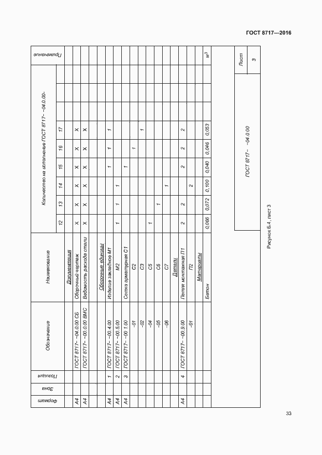Страница 37 ГОСТ 8717-2016
