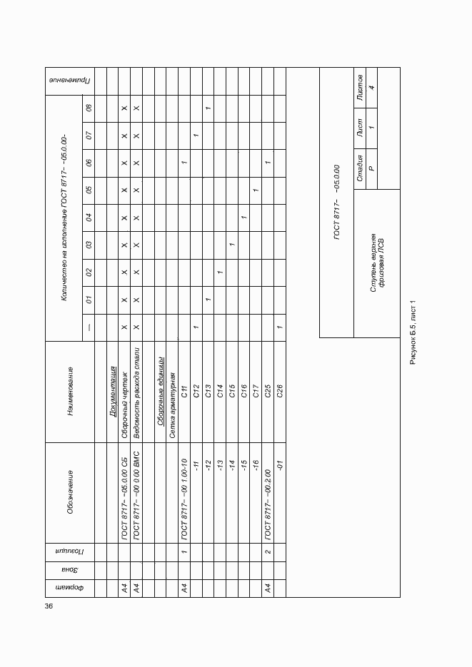 Страница 40 ГОСТ 8717-2016
