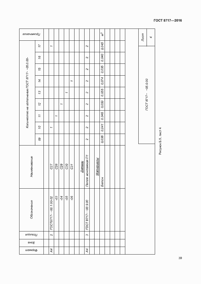 Страница 43 ГОСТ 8717-2016