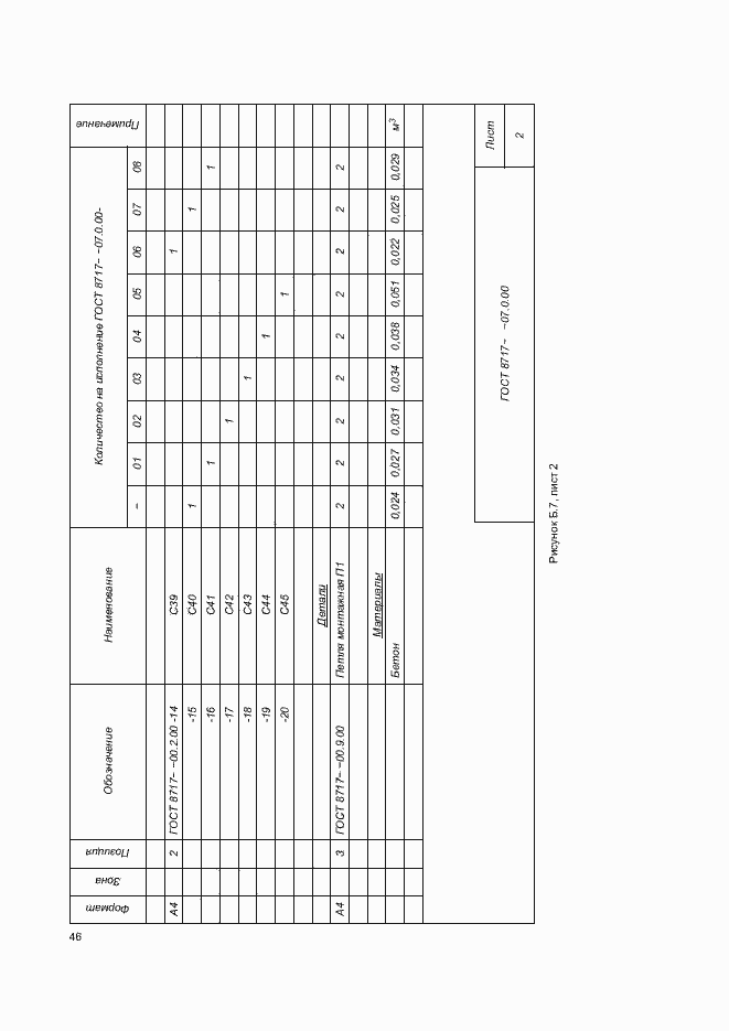 Страница 50 ГОСТ 8717-2016