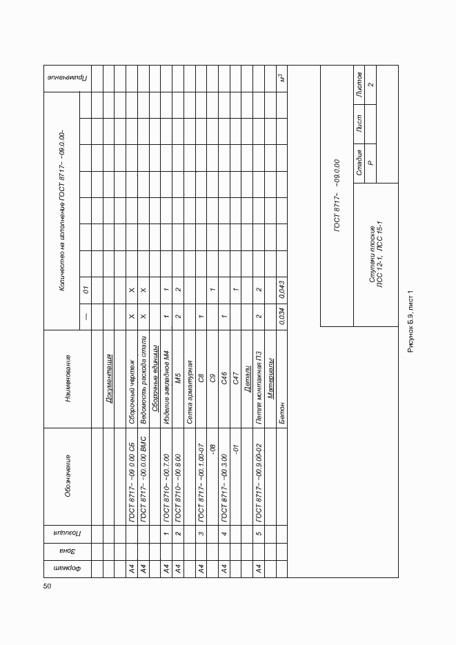 Страница 54 ГОСТ 8717-2016