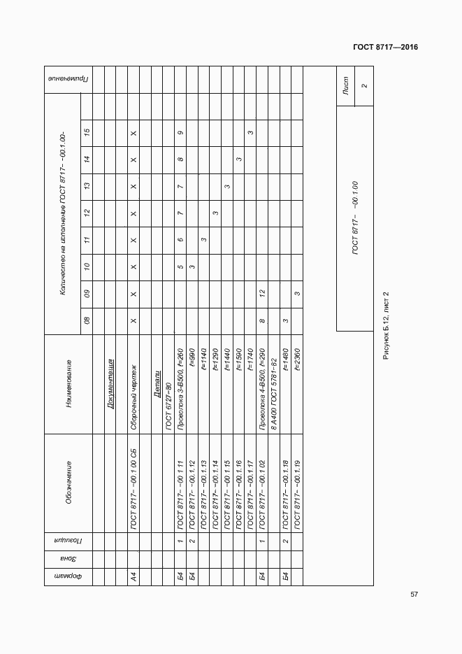 Страница 61 ГОСТ 8717-2016