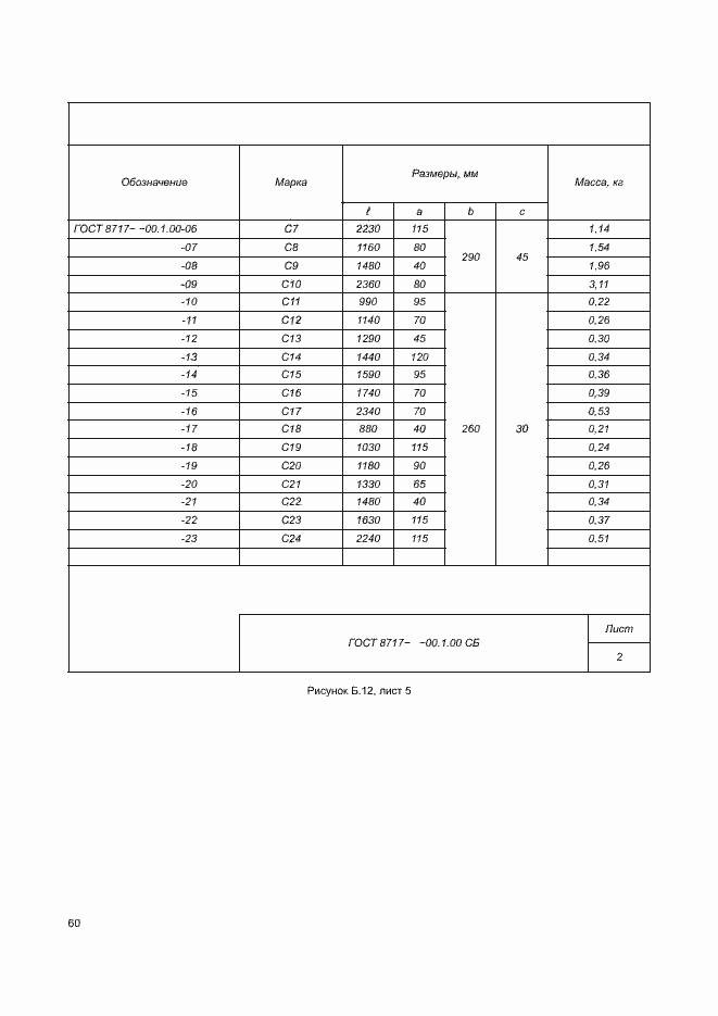 Страница 64 ГОСТ 8717-2016