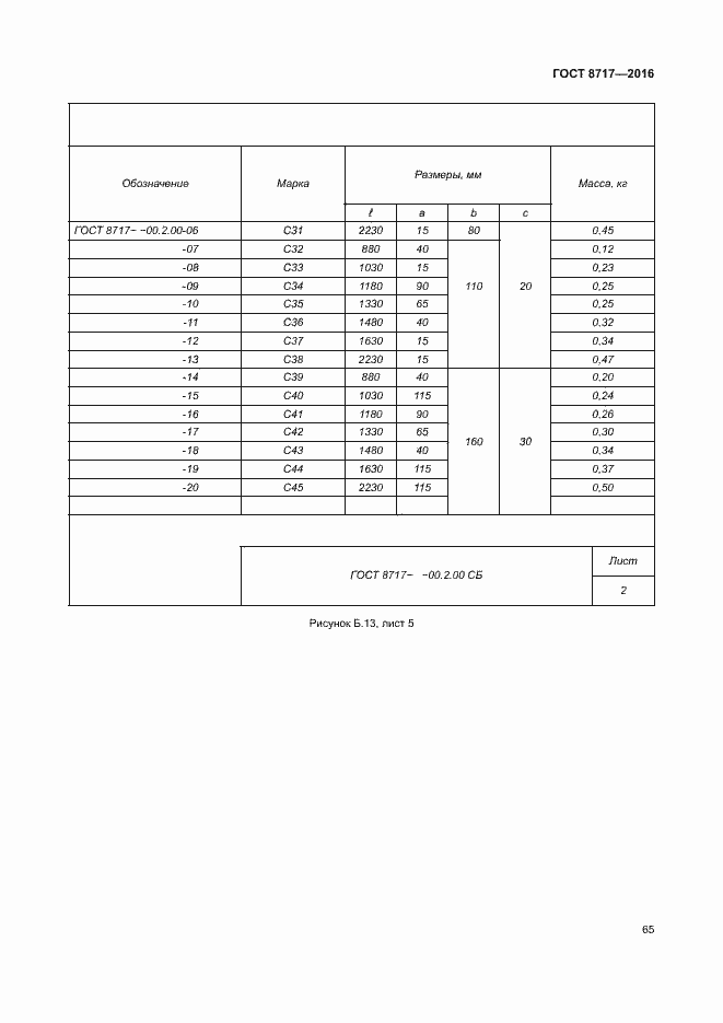 Страница 69 ГОСТ 8717-2016