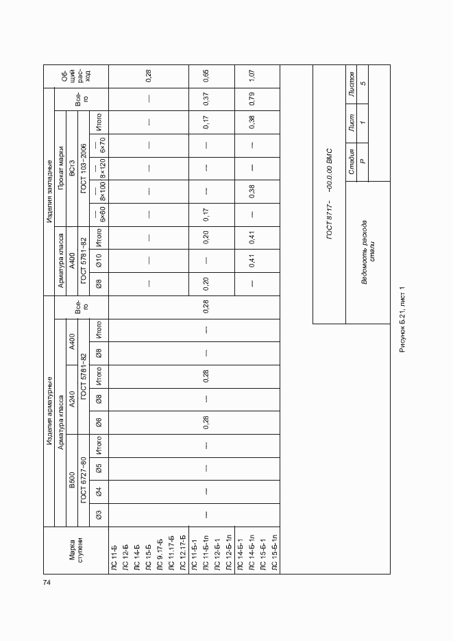 Страница 78 ГОСТ 8717-2016
