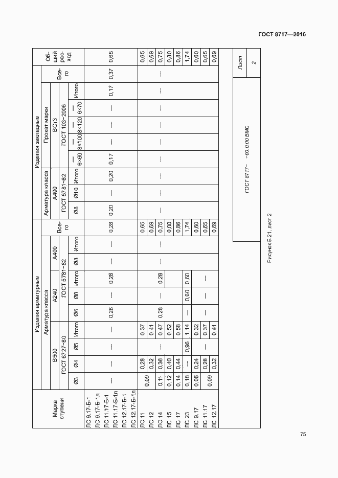 Страница 79 ГОСТ 8717-2016
