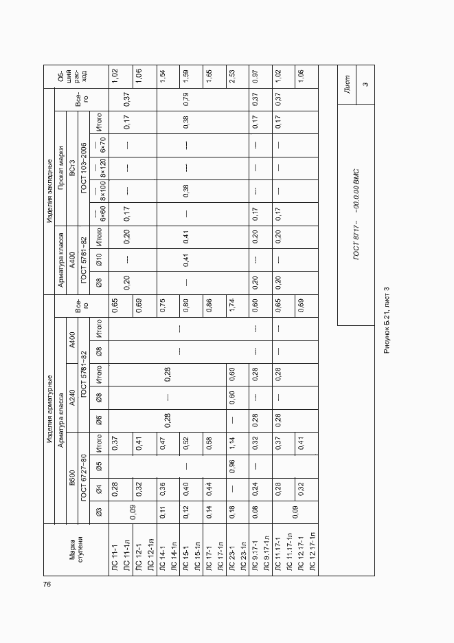 Страница 80 ГОСТ 8717-2016