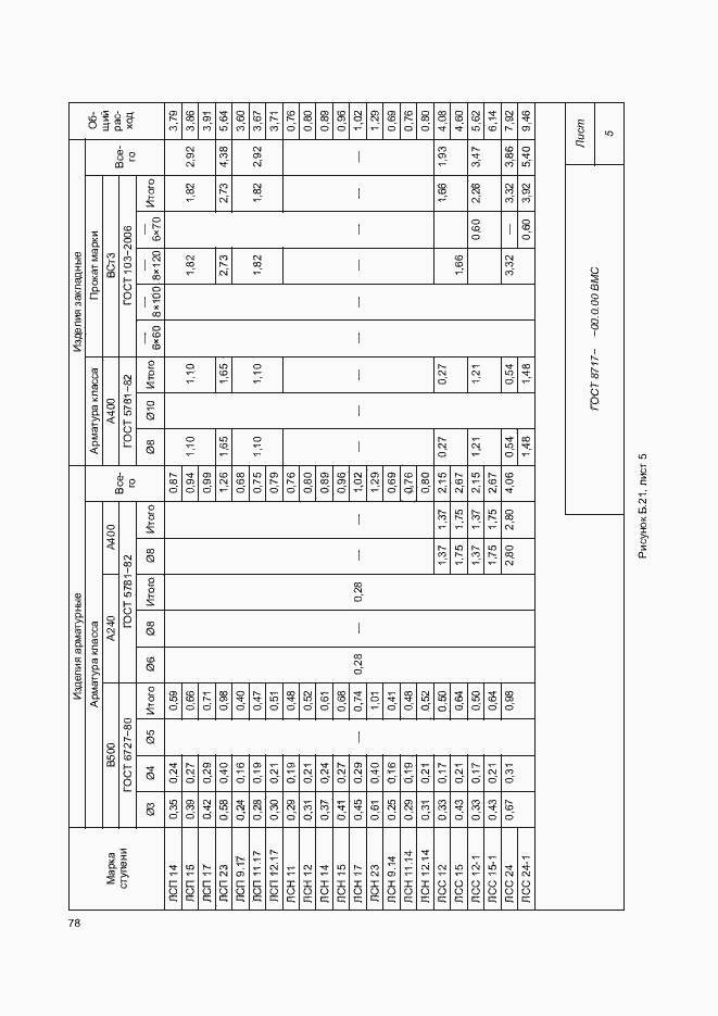 Страница 82 ГОСТ 8717-2016