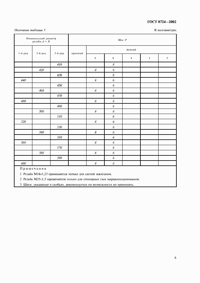 Страница 10 ГОСТ 8724-2002