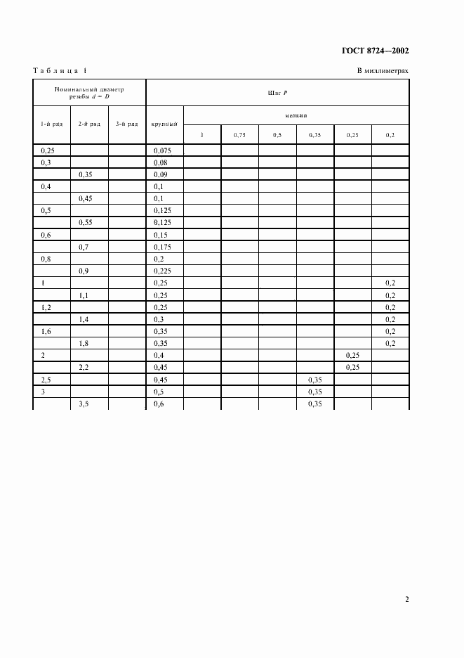 Страница 6 ГОСТ 8724-2002