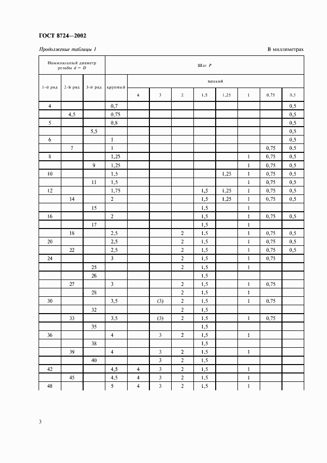 Страница 7 ГОСТ 8724-2002