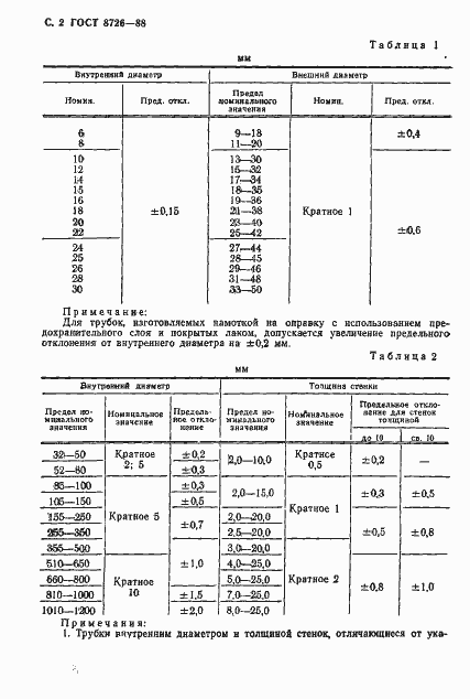 Страница 3 ГОСТ 8726-88