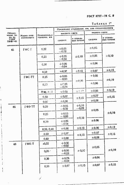 Страница 3 ГОСТ 8727-78