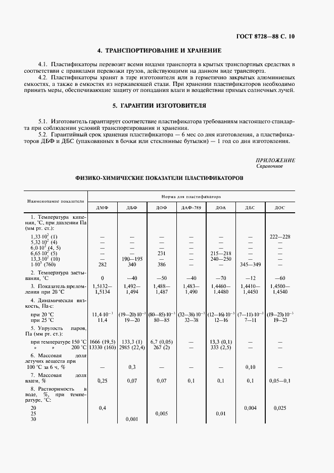 Страница 11 ГОСТ 8728-88