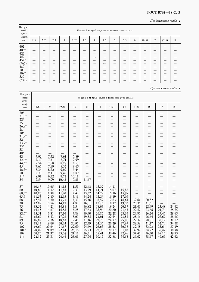 Страница 4 ГОСТ 8732-78